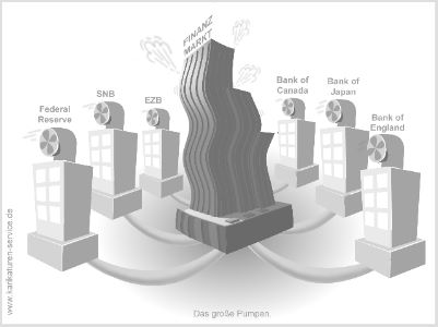 Finanzmarktkrise Karikatur